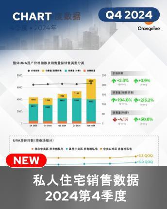 Private Residential Trends Q4 2024 Infographic (Mandarin)
